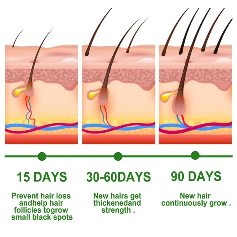 Hair Growth Serum Fast Growing - Epidermal Growth Factor recensie en prijs