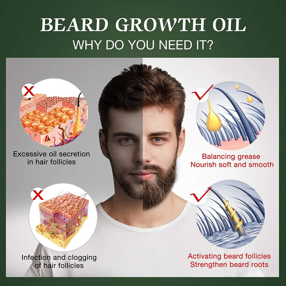 Fast Beard Growth Oil Beard Oi - Epidermal Growth Factor recensie en prijs